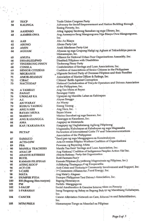 OV 2016 List of Candidates 3 pr3