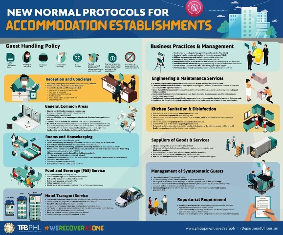 NEw Normal Protocols 1