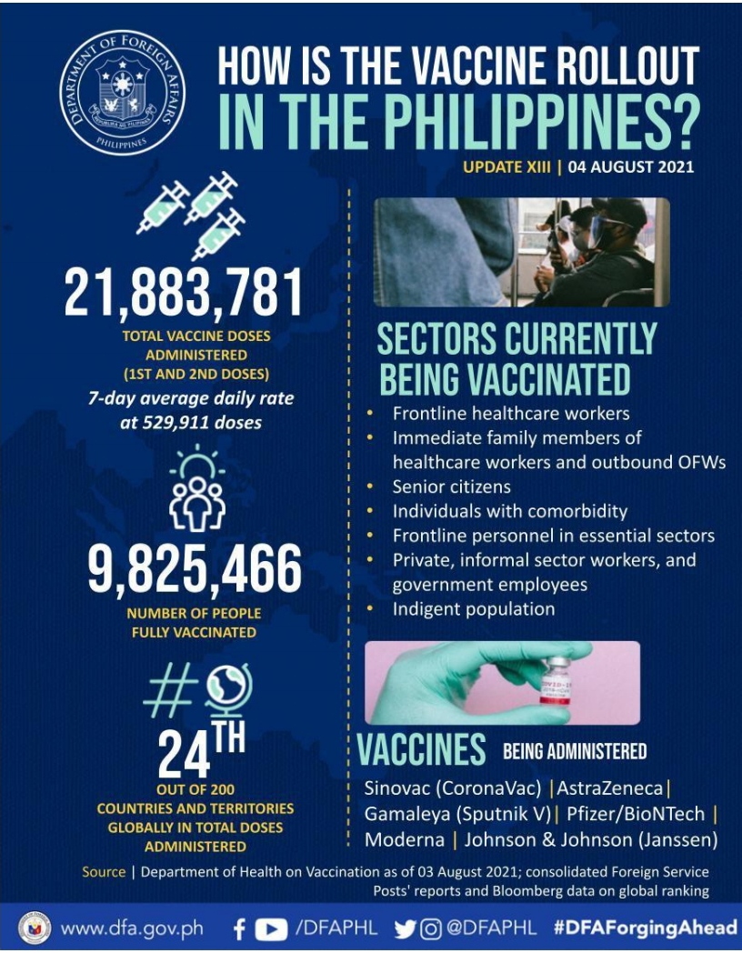 Ph Vaccination Efforts 04 Aug 2021