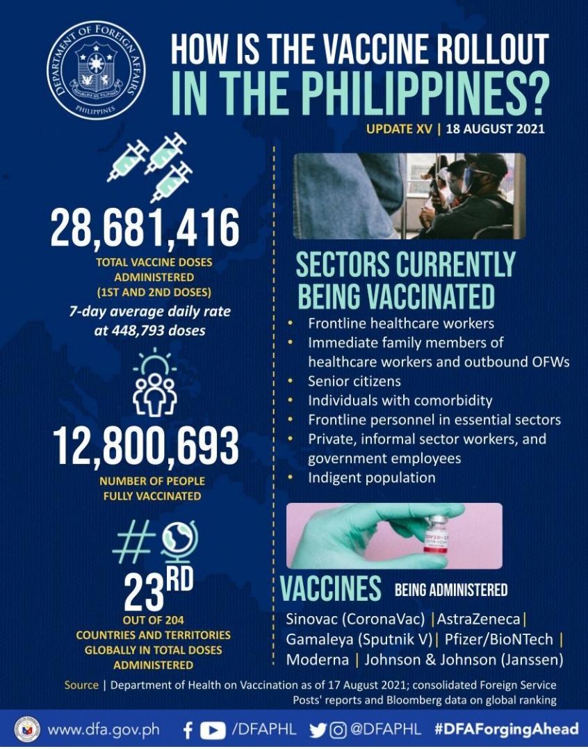 Ph Vaccination Efforts 18 Aug 2021