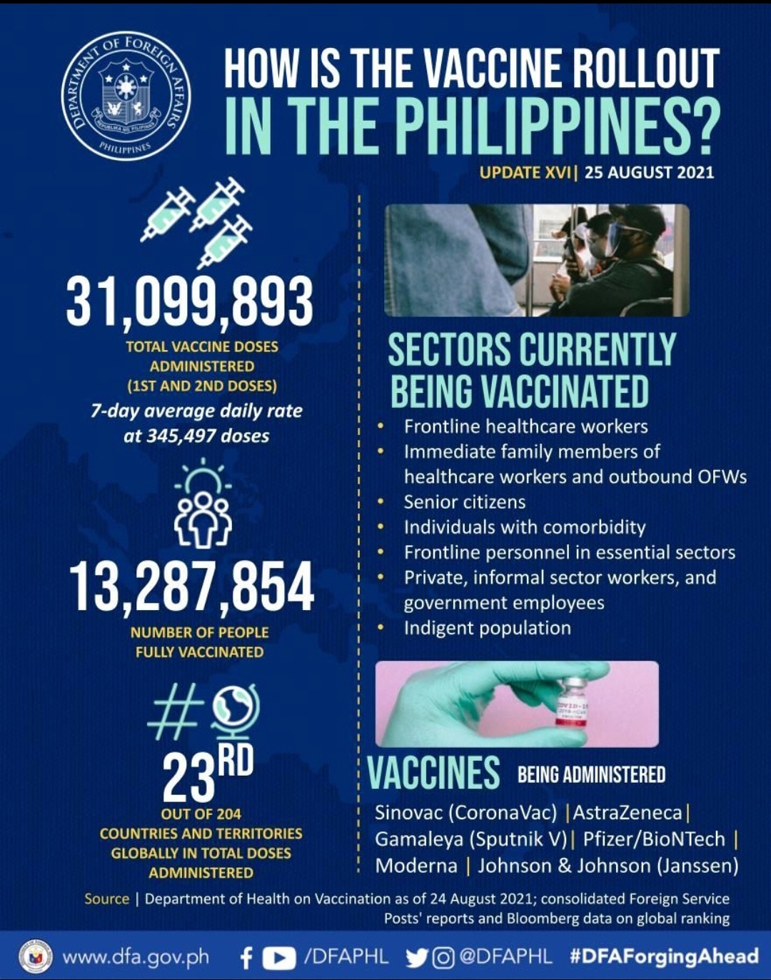 Ph Vaccination Efforts 25 Aug 2021