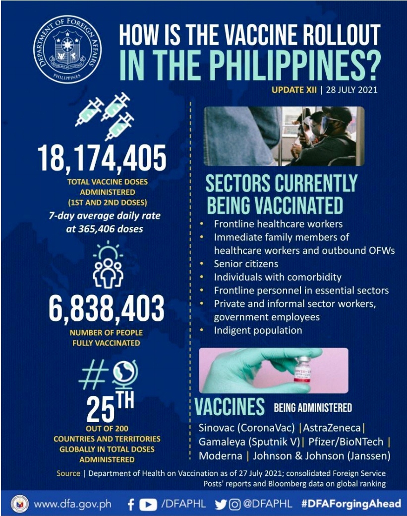 Ph Vaccination Efforts 28 Jul 2021