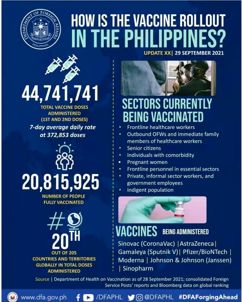 Ph Vaccination Efforts 28 Sep 2021